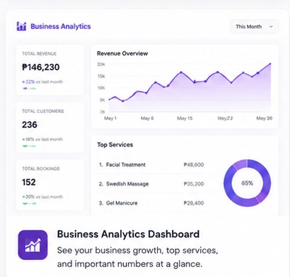 Business dashboard and CRM web app sample